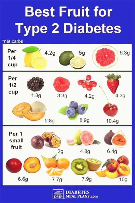 Pin On Diabetic Diet