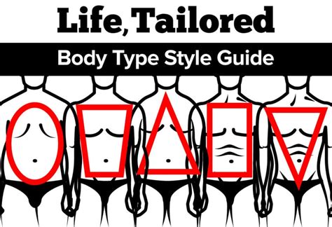 Every Male Body Type Explained And How To Dress For Your