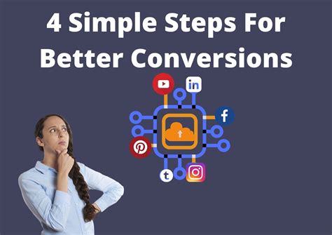 User Generated Content 4 Simple Steps For Better Conversion Rates