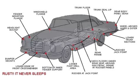 Car Body Parts Names With Diagram