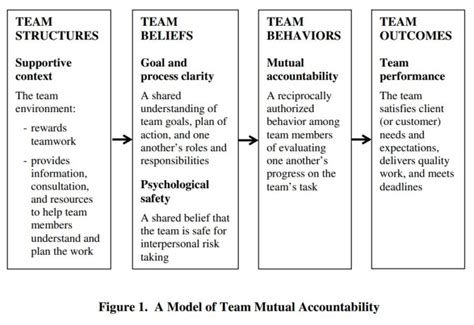 Team Huddle How To Implement A Short Productive Team Meeting