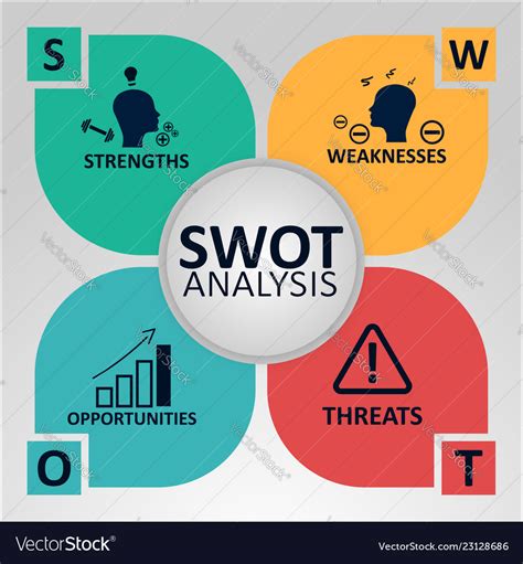 Swot Analysis Strength And Weakness Or Threats Stock Vector Hot Sex Picture
