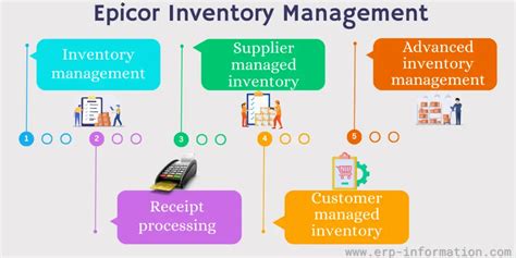Epicor Inventory Management Features And Functionalities