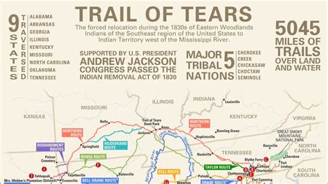 Facts And Significance Of The Trail Of Tears Britannica