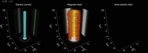 Tangled Magnetic Fields Power Cosmic Particle Eurekalert