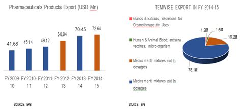 Import tariffs on textiles and other items already produced in malaysia are applied in order to protect domestic industries. Pharmaceutical Industry Remains a Key Thrust Sector | BBF BLOG