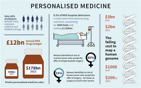 Advantages Of Precision Medicine Aaronkruwmercado