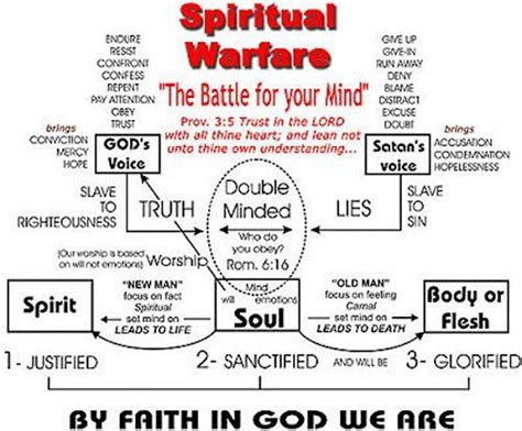 Spiritual Warfare According To The Book Of Ephesians Prayer Is Warfare