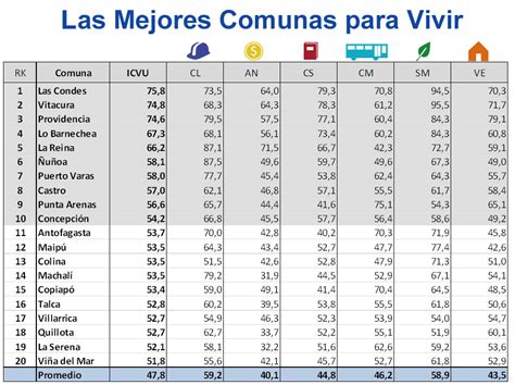 Las Mejores Y Peores Comunas Para Vivir Santiago Tiene Lo Más Malo Y