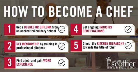How To Become A Chef The Essential Guide Escoffier