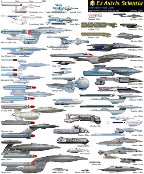 Starship Scale Federation Starship Size Comparison Chart Photo By