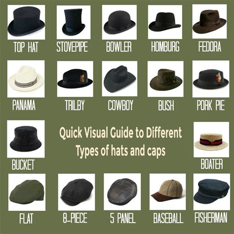 Quick Visual Glance To Different Types Of Hats And Caps Cotswold Country Hats Blog Different
