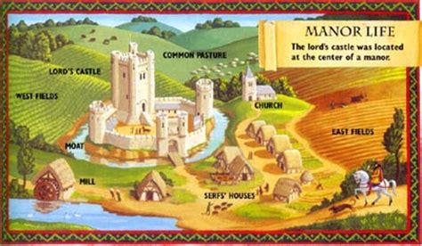 This is one of my more recent builds, which i finished a few months ago. Drainbamage: Manor of the Middle Ages