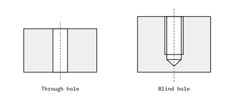 Make Threaded Holes Considerations For Tapped A Hole Wayken
