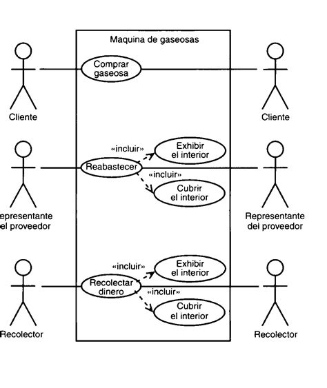 Aprende Uml Diagramas De Casos De Uso