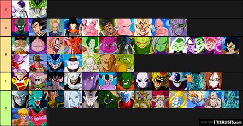 The reason i say so is because he defeated all the super saiyan on earth, including goku in. Dbz villains Tier List - TierLists.com
