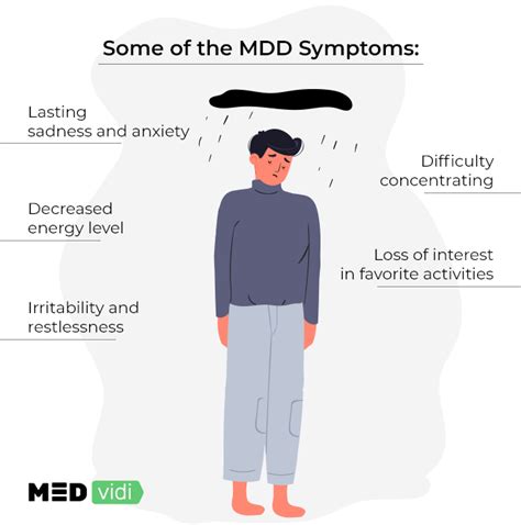 Major Depressive Disorder Symptoms Treatment Self Help Medvidi