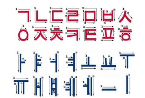 Teknik Dan Aturan Belajar Menulis Huruf Hangul Korea Secara Tepat