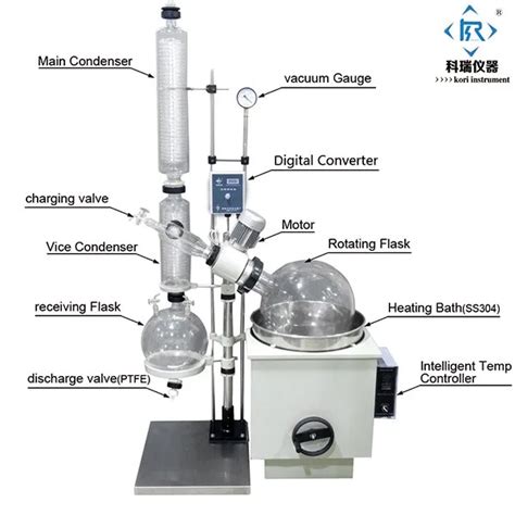 Lab Mini Rotary Evaporator Distillation Apparatus Rotovap Vacuum