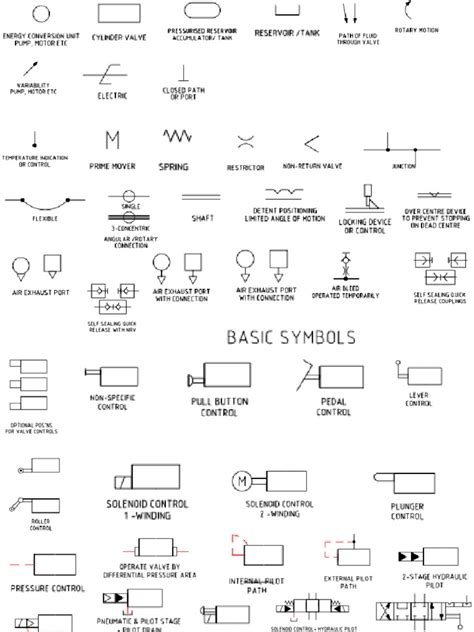 Hydraulic Symbols