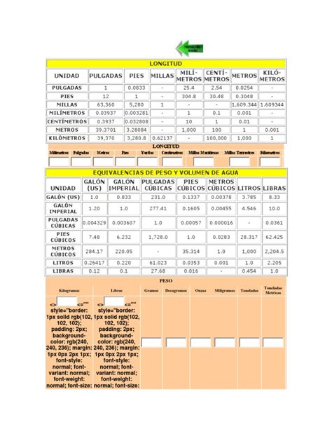 Tabla De Conversiones Pdf Pascal Unidad Celsius