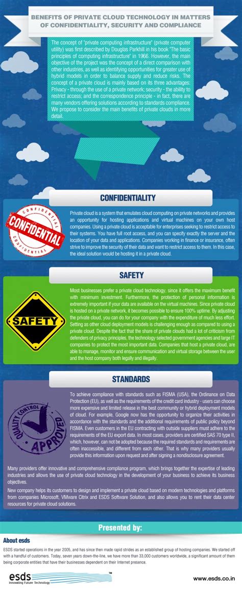 Benefits Of Private Cloud Technology Infographic