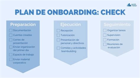 Ejemplos Onboarding Rrhh Casos Reales Y El Plan Detallado