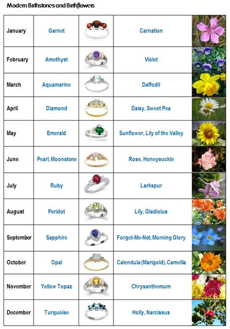 See galleries of birthstone jewelry by month and learn more about these beautiful gems. Birth stones and birth flowers - Kiwi Families