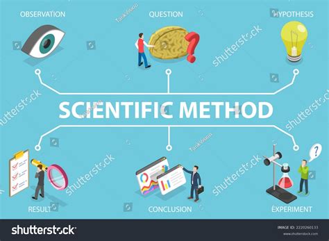 3d Isometric Flat Conceptual Illustration Scientific Stock Illustration