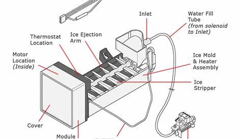 Kenmore Elite Ice Maker Wiring Diagram - Wiring Diagram