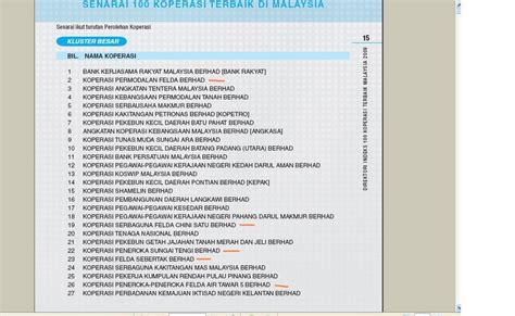 Deutsche bank (malaysia) berhad adalah anak syarikat deutsche bank aktiengesellschaft. Senarai Koperasi Terbaik Di Malaysia 2019