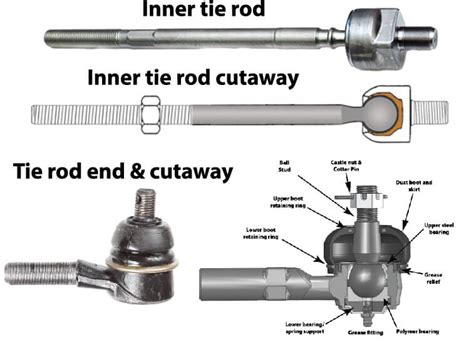 Tie Rod Diagram Eilisgeordie