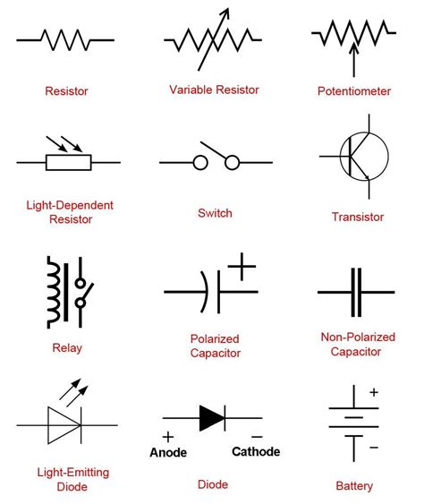 Circuit Diagram Components Symbols