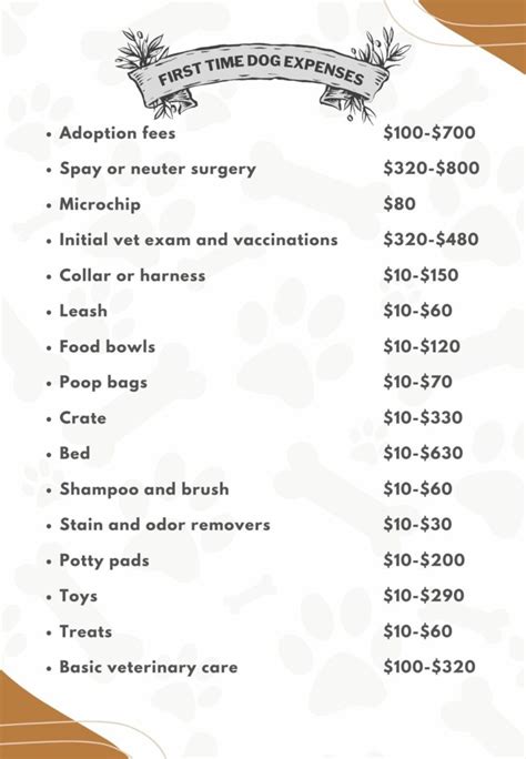 How Much Does It Cost To Own A Dog A Statistical Summary