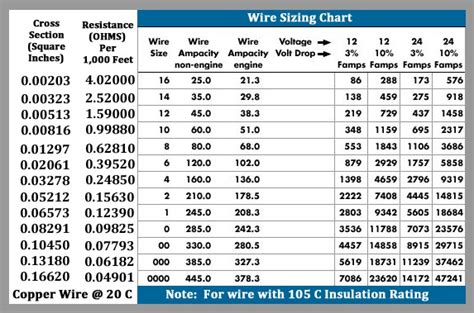 Low Voltage Wire Gauge Calculator