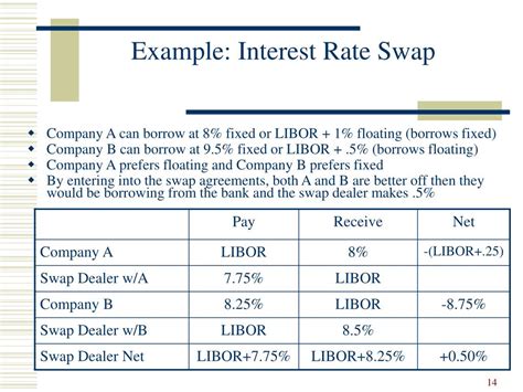 Ppt Currency And Interest Rate Swaps Powerpoint Presentation Free