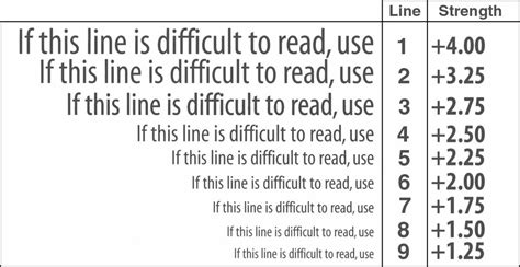 Check spelling or type a new query. eyesight-speechtests - Teach your kids basic life skills!!!!!