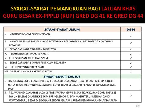 Upacara kenaikan pangkat 41 personel polres sarolangun yang dipimpin langsung oleh kapolres sarolangun akbp dadan wira laksana, s.ik, m.ap dan dihadiri oleh. PPT - KERANGKA LALUAN KERJAYA PEGAWAI PERKHIDMATAN ...