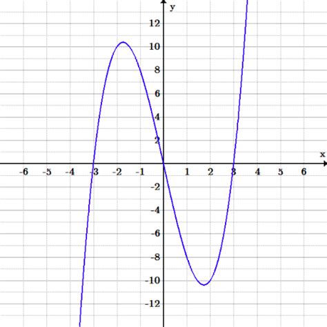 Here you may to know how to label quadrants. Quadrants Labeled On A Graph / Graph Paper Labeled For ...