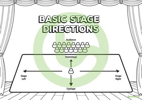 Stage Direction Terminology Posters Teach Starter