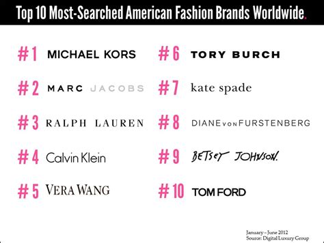 What Is The Most Popular Luxury Brand