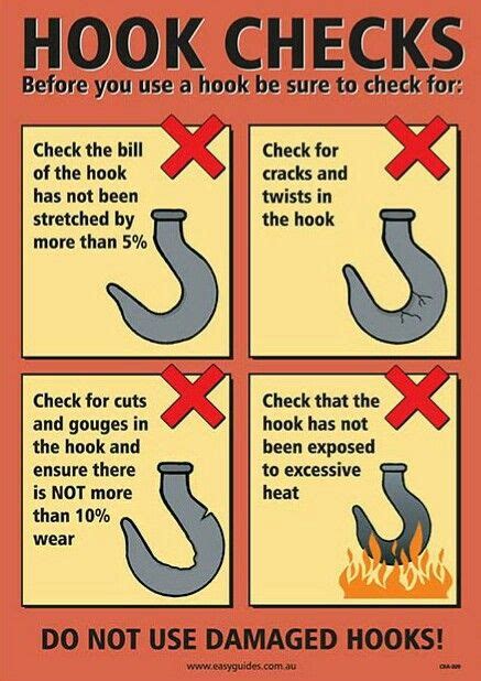 Rigging Hook Inspection Health And Safety Poster Occupational Health