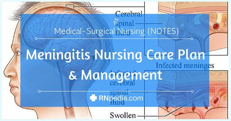 Nursingcrib Com Nursing Care Plan Pedia Tb Meningitis Tuberculosis