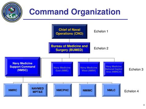 Ppt The Hipaa Privacy And Security Powerpoint Presentation