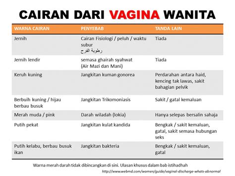 Mufti, apa perbezaan antara air mani, air mazi, dan air wadi cara untuk kenal pasti, hukumnya. Hukum Cairan dari Kemaluan Wanita - www.suhazeli.com