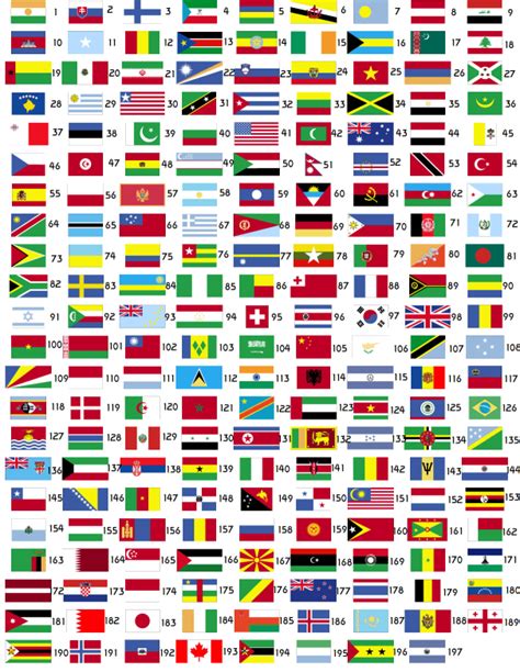 Flags Of All Countries Of The World Country Name Capital Total Area Images