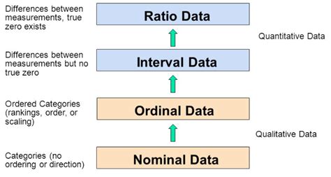 Nominal Ordinal Continuous Data Definition Nominal Ordinal Data My