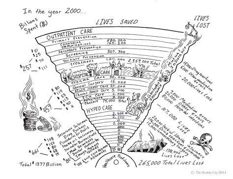 dantes inferno levels of hell diagram