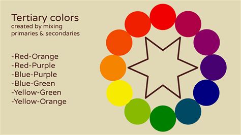 Understand The Basics Of Color Theory — Simple Art Tips