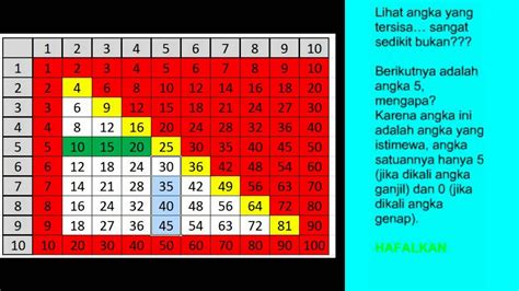 Cara Membuat Tabel Perkalian Dengan Excel IMAGESEE